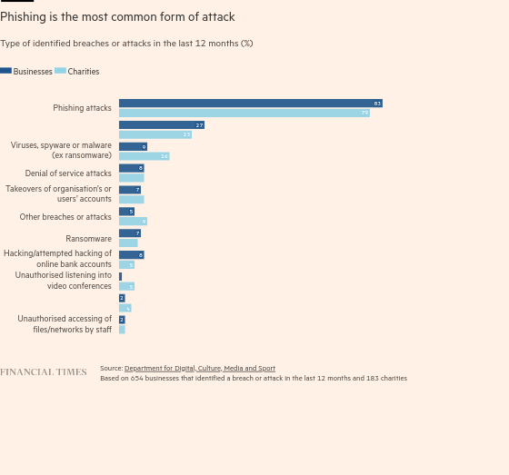 /brief/img/Screenshot 2022-03-28 at 08-42-35 In charts Cyber security risks and companies’ readiness.png